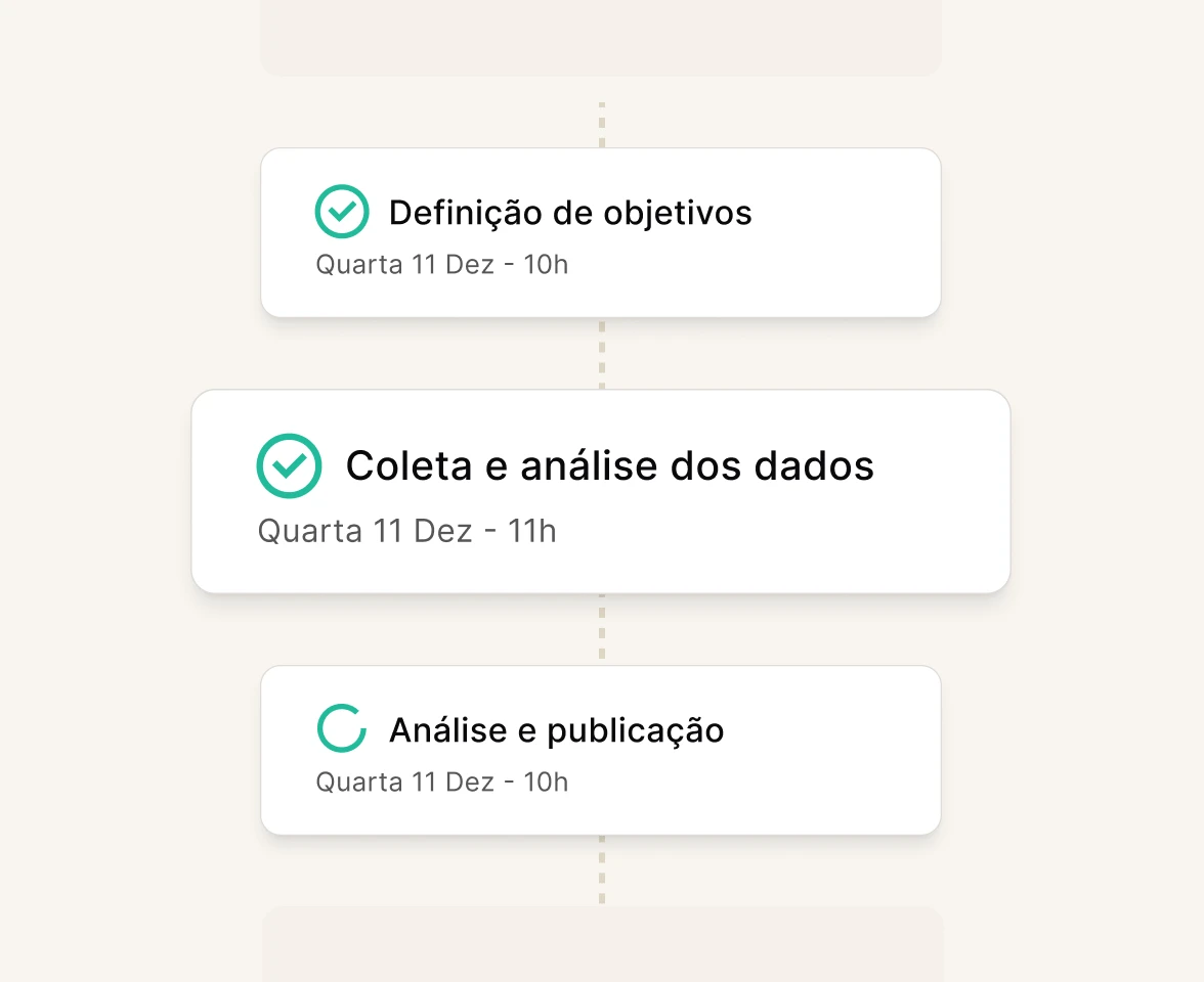 Relatórios e análise CRO